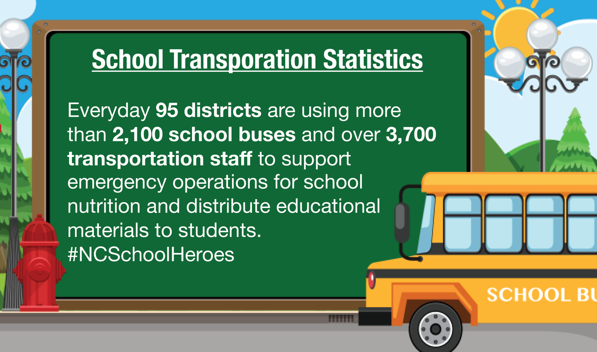 ncpublicschools's tweet photo. We want to recognize School Transportation staff across the state who are #NCSchoolHeroes for delivering meals and instructional resources to students. #NCSchoolHeroes #nced  ❤️🚍🥰🙌 https://t.co/AlfoPD0FFb