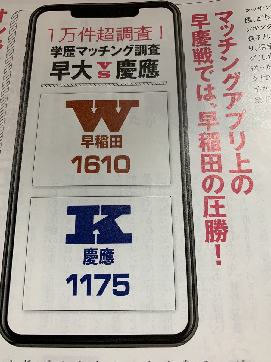 ナマケモノのユン 外資コンサル Auf Twitter 早稲田 慶應 本当にモテるのどっちだ Presidentのリサーチによると マッチングアプリ上では逆説的に 早稲田の方がモテる 結果になった とのこと 全早稲田生と喜びを分かち合おう 実感値は皆無だけど