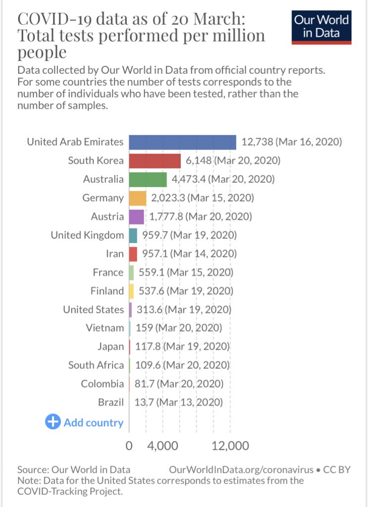 page_eco's tweet photo. @FabItMart @benleo_econ Here is the international comparison:
https://t.co/9Gr4GlZQwb https://t.co/oWonXXiZiX