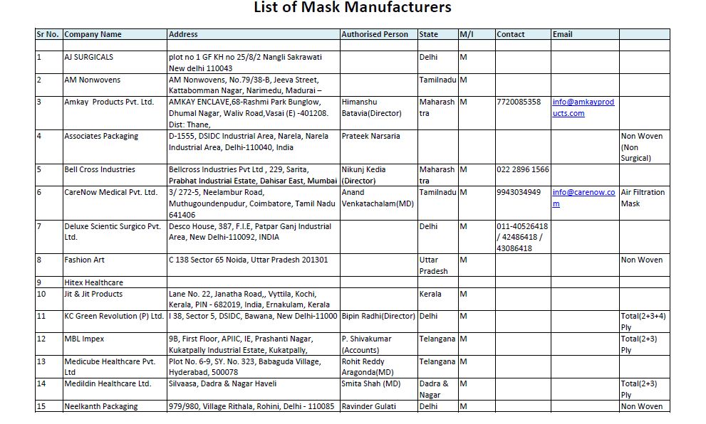 EDMC78028804's tweet photo. To ensure availability of Mask, Gloves and Sanitizer.
List of Mask Manufacturers https://t.co/iDCjT3PuP7