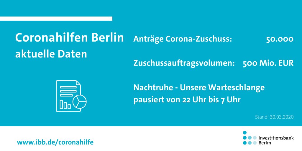 Investitionsbank Berlin tweet media