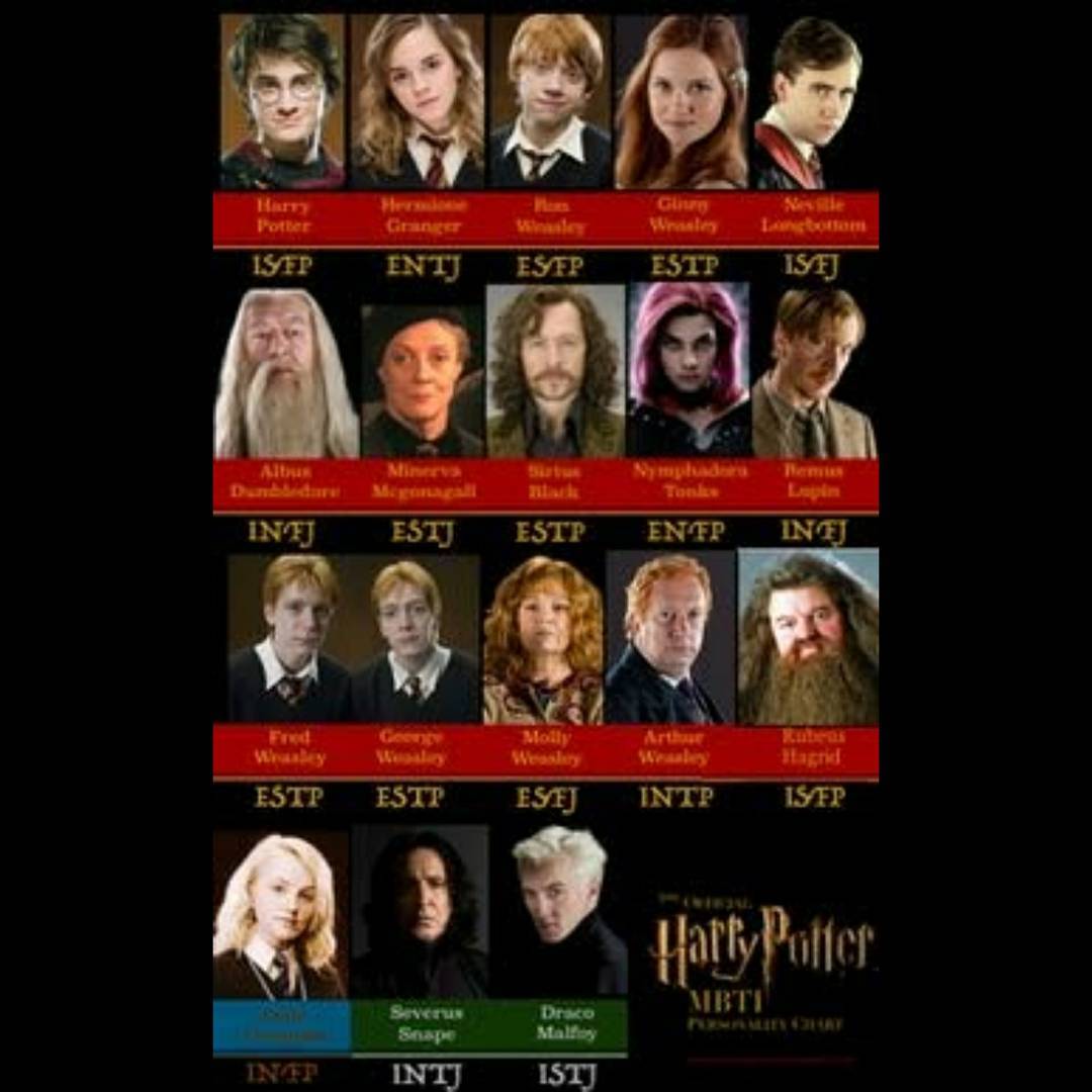 People will often come up with different results for the same charactersA good example is Harry Potter