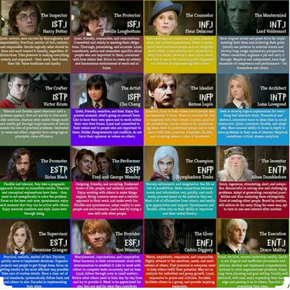 People will often come up with different results for the same charactersA good example is Harry Potter