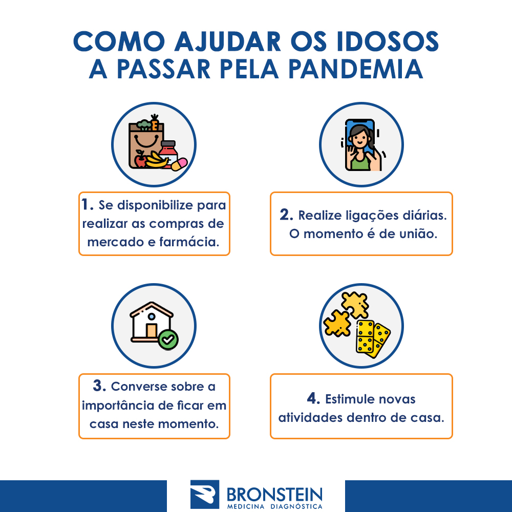 Medicina Diagnóstica - Bronstein