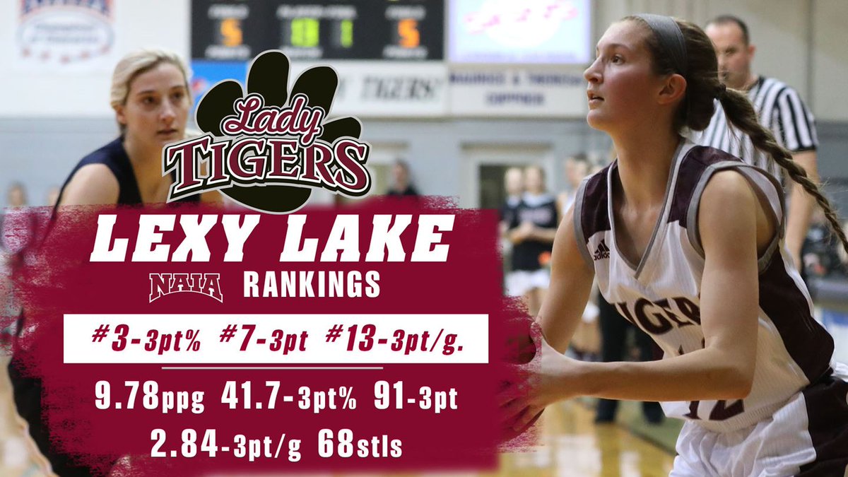 ☆ 𝑻𝑰𝑮𝑬𝑹 𝑺𝑷𝑶𝑻𝑳𝑰𝑮𝑯𝑻 ☆

𝑳𝑬𝑿𝒀 𝑳𝑨𝑲𝑬 made a huge splash in her sophomore season with the Lady Tigers #WeAreCU 

➡️➡️➡️ bit.ly/33TQO70
