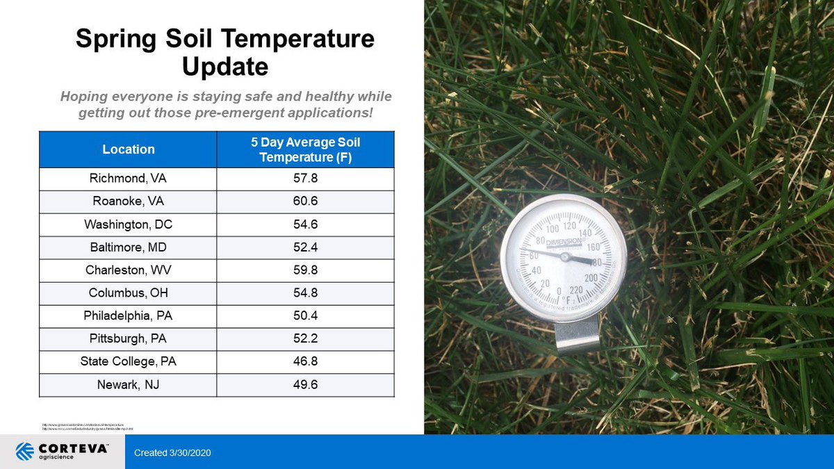 It may feel like the world is standing still as we shelter at home, but outside soil temps are heating up. Thanks to our essential workers who trust #Dimension for #crabgrass. All of us @CortevaUSTurf remind you to stay safe!