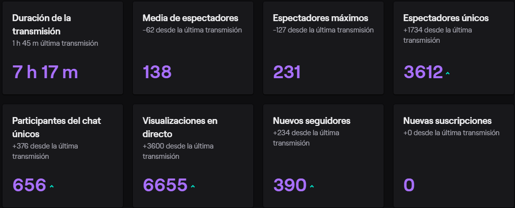 GastonxSlots's tweet photo. No pude seguir por problemas , pero bueno se intento😁 https://t.co/80rDdjaErs
