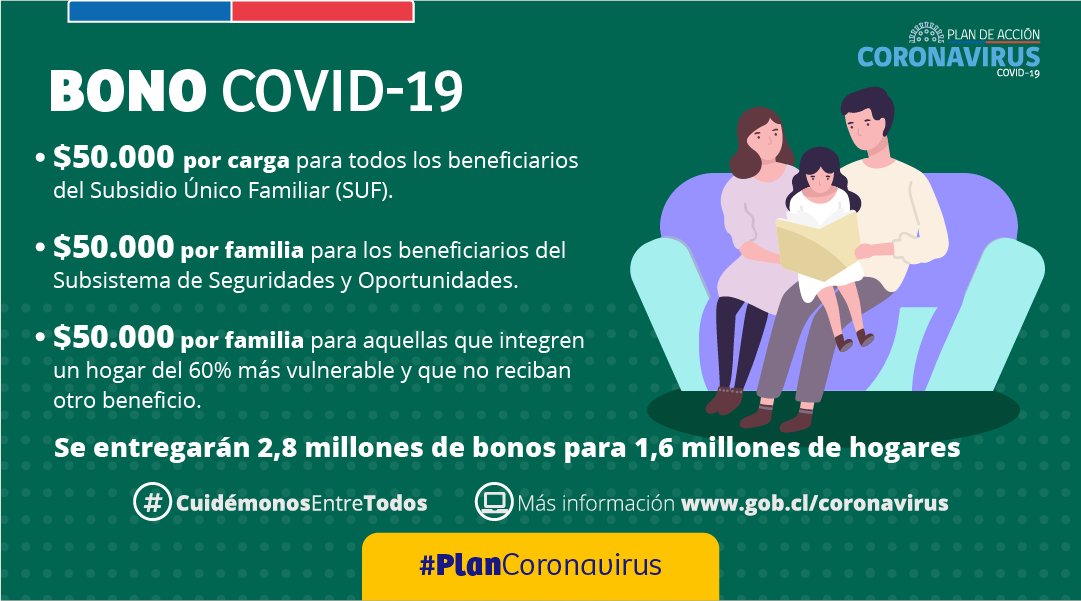 MinDesarrollo's tweet photo. El Pdte. @sebastianpinera promulgó Bono Covid-19 que apoyará con $50 mil pesos por causante a beneficiarios del Subsidio Único Familiar, beneficiarios de Seguridades y Oportunidades y al 60% de los hogares más vulnerables que no tengan ingresos formales. #CuidémonosEntreTodos https://t.co/dzEsaxktCS