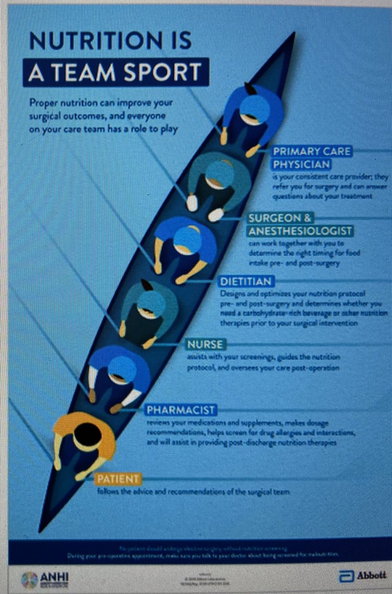 Richieygrl's tweet photo. Nutrition is a team sport. #ASPEN20 https://t.co/QlfjuYJGCP
