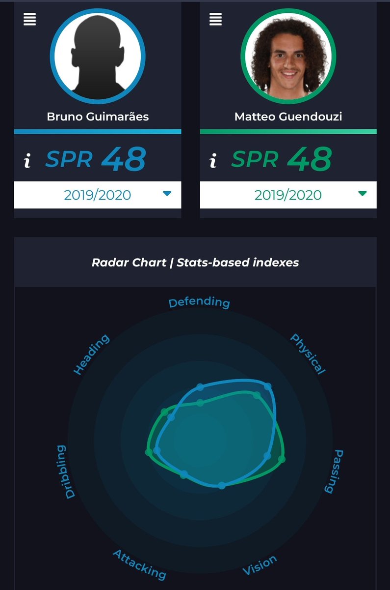 Let's talk about Matteo GuendouziHe's a lot better than what people generally think of him.