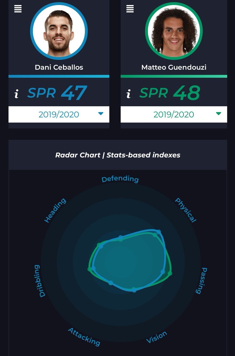 Let's talk about Matteo GuendouziHe's a lot better than what people generally think of him.