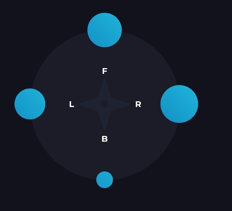 Passing;He's had an 88% pass success rate, with only 14% of his passes going backwards and 29% going forwards. He also favours passing to the right hand side.He's been able to act as Arsenal's midfield ball progressor when needed, and be the main passing outlet