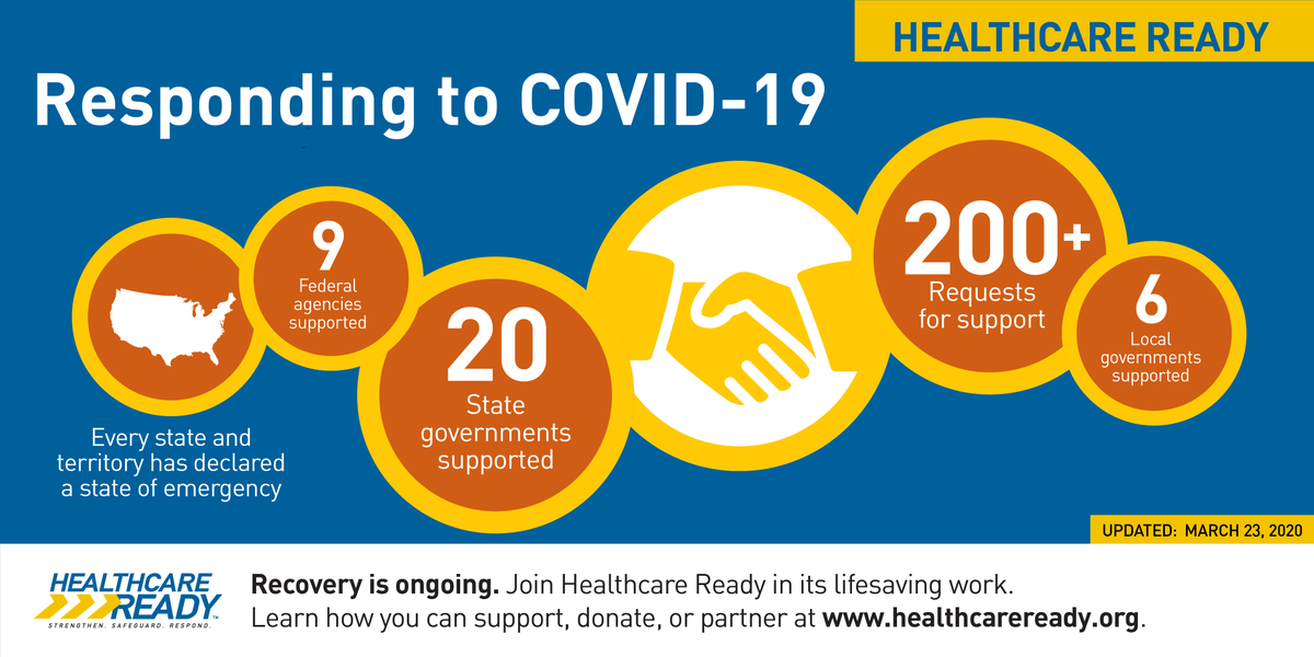 This #pandemic is no small feat. We have to rely on strong partnerships and collaboration across the healthcare system.

Healthcare Ready is #activated and has been working to strengthen the healthcare system to be resilient against #COVID19.