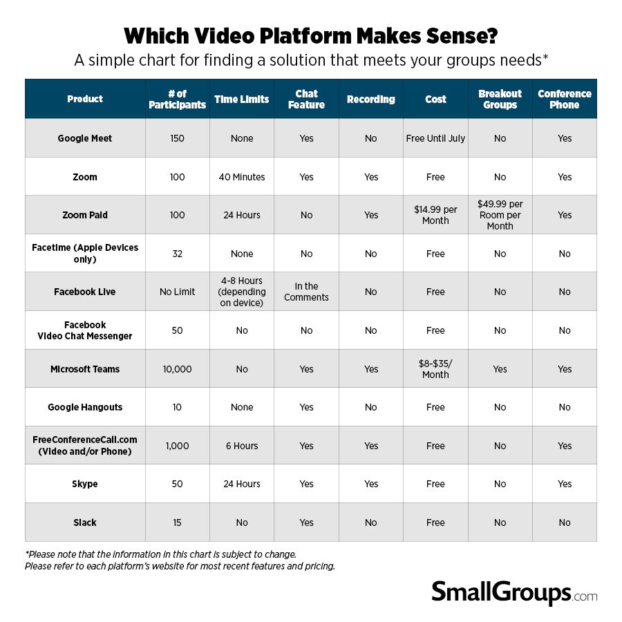 antonylca91's tweet photo. Looking for a video conferencing tool? Here you go #google meet #zoom #FaceTime #facebook #apple #microsoft #microsoftteams #googlehangouts #freeconferencecall #skype #slack #skypeforbusiness #malaysia #asia #videoconference #video #conference https://t.co/u2Dm3nGKf4