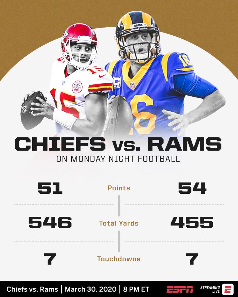 ESPN on X: 'Relive the epic 2018 showdown between the @Chiefs and @RamsNFL  tonight at 8 PM ET on ESPN 