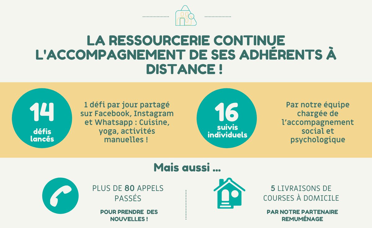 La Ressourcerie est toujours là pour ses adhérents même de la maison 🏡

Merci à @remumenage pour ses livraisons de courses en un temps record 🚀

#bordeaux #ESS #adaptation
