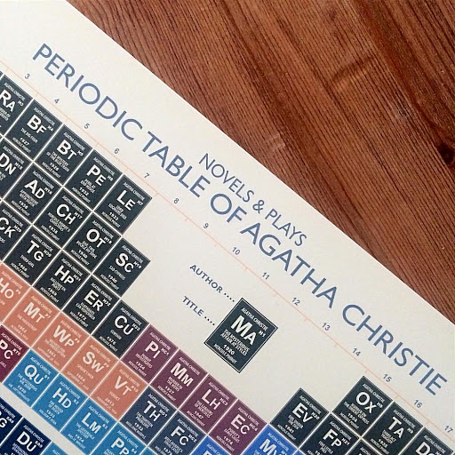 PPUK_'s tweet photo. This #lockdown is made for sort outs and tidies, so how about arranging your interests, periodic table-style?
https://t.co/459QpEWo1Q
#PlusThinking #PlusCreativity #PlusChallenge #LockdownLearning #CovidClassroom #StayAtHome #Gifted #Giftedness #MoreAble https://t.co/E90VAGth79