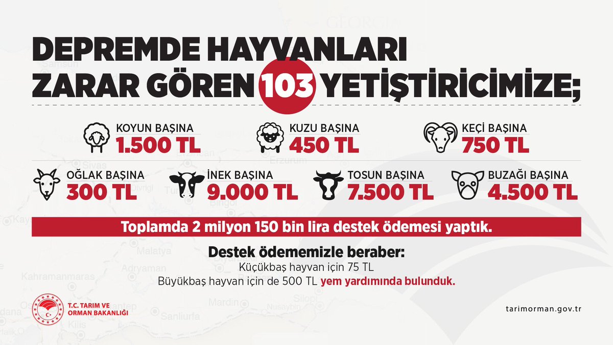 Van’daki 103 yetiştiricimize toplam 2 milyon 150 bin lira destek ödemesinde bulunduk. tarimorman.gov.tr/Haber/4454/Van…