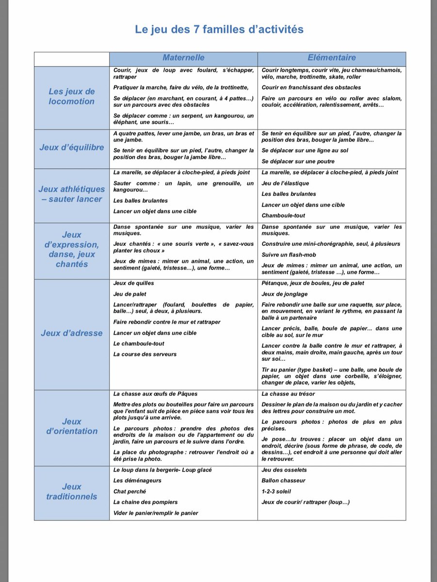 piero_49's tweet photo. Des ressources accessibles aux familles pour l’activité physique : l’importance pour les enfants (mais pas que...) de garder une activité minimum pendant cette période sensible #DSDEN72 @acnantes https://t.co/xy6kqzWUAZ
