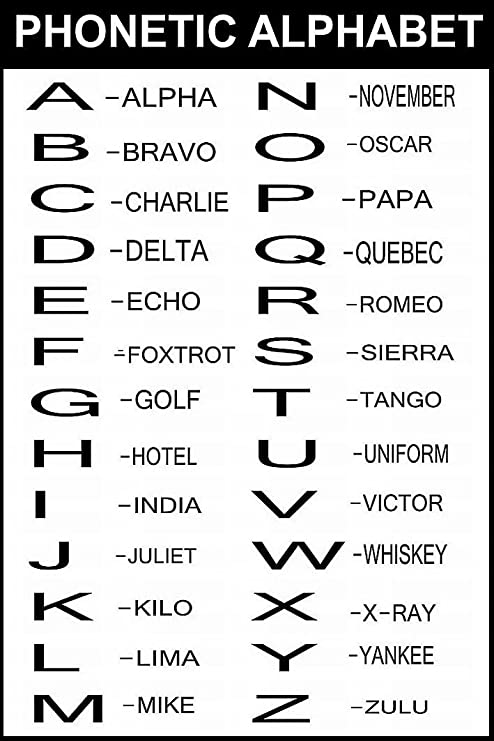 Phonetic Police Alphabet : Phonetic Alphabet Practice For Police Car ...