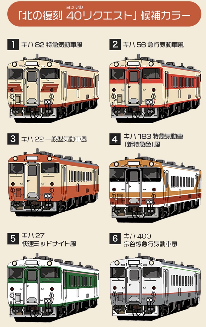管理者としては（6）のキハ400宗谷線急行気動車ふうが最良の選択肢だ
