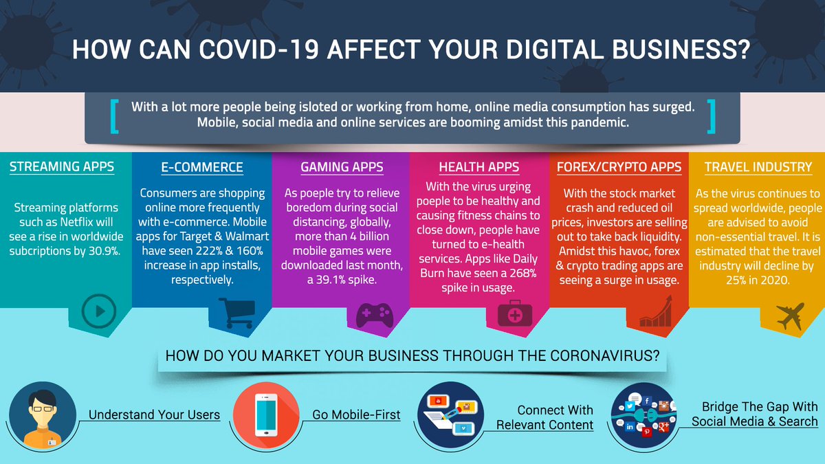 "The Coronavirus crisis is teaching us how to live online." Here is an article worth reading - How can COVID-19 affect your digital business? Click here to read the full article -blog.minimob.com/digital-market……/
Have a good read and stay safe :)

#coronavirus #DigitalMarketing #app