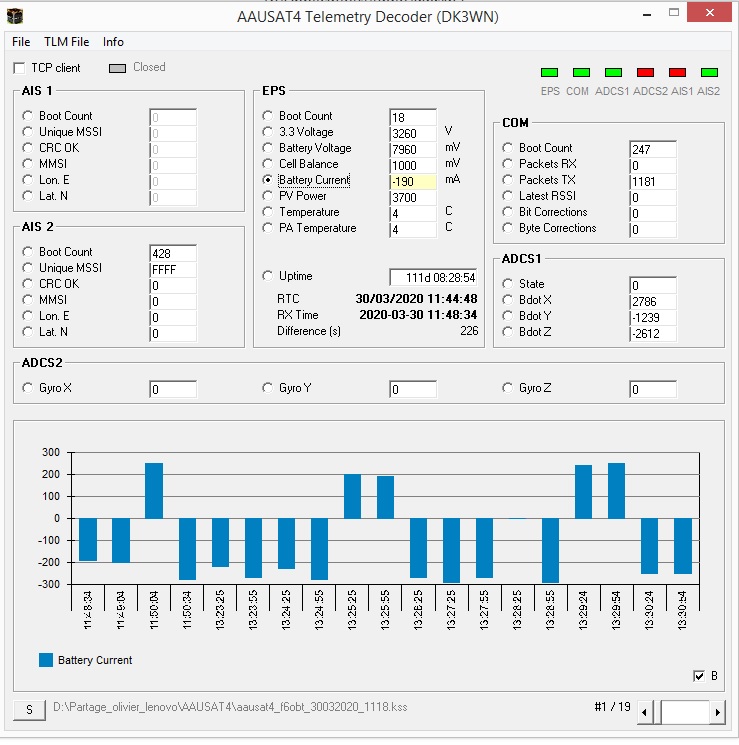 F6OBT's tweet photo. Decode TLM satellite AAUSAT-4 30/03/2020. 73's F6OBT #amsat #cubesats @SatNOGS @aausat4 https://t.co/tdzT9ah2bf