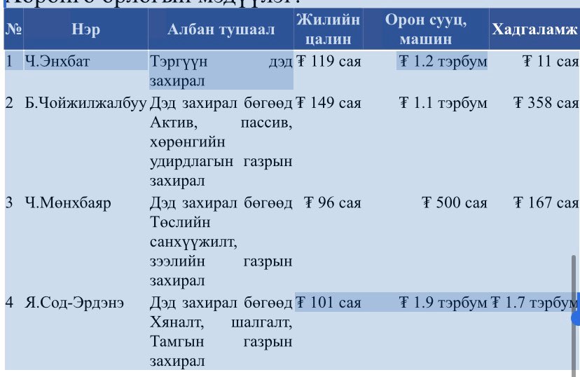 Бүгдийг нь шалгаж эхэлсэн!!!