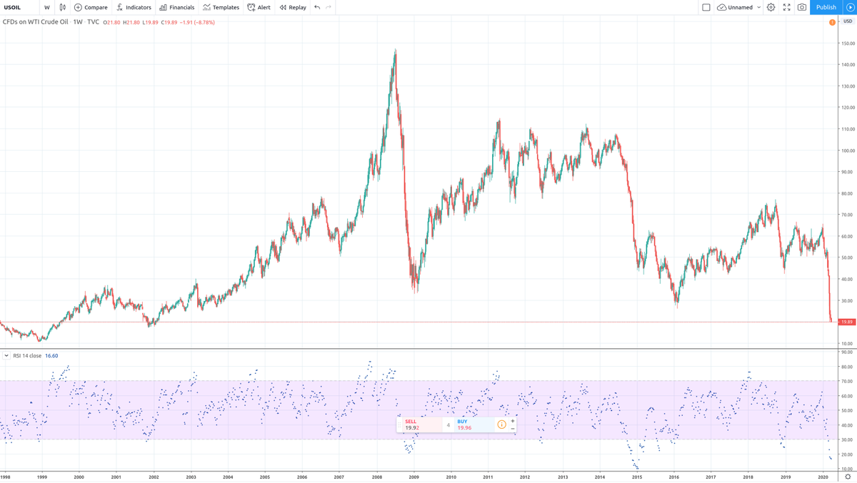 Anthem Vault Inc. (@AnthemVault) / Posts / X