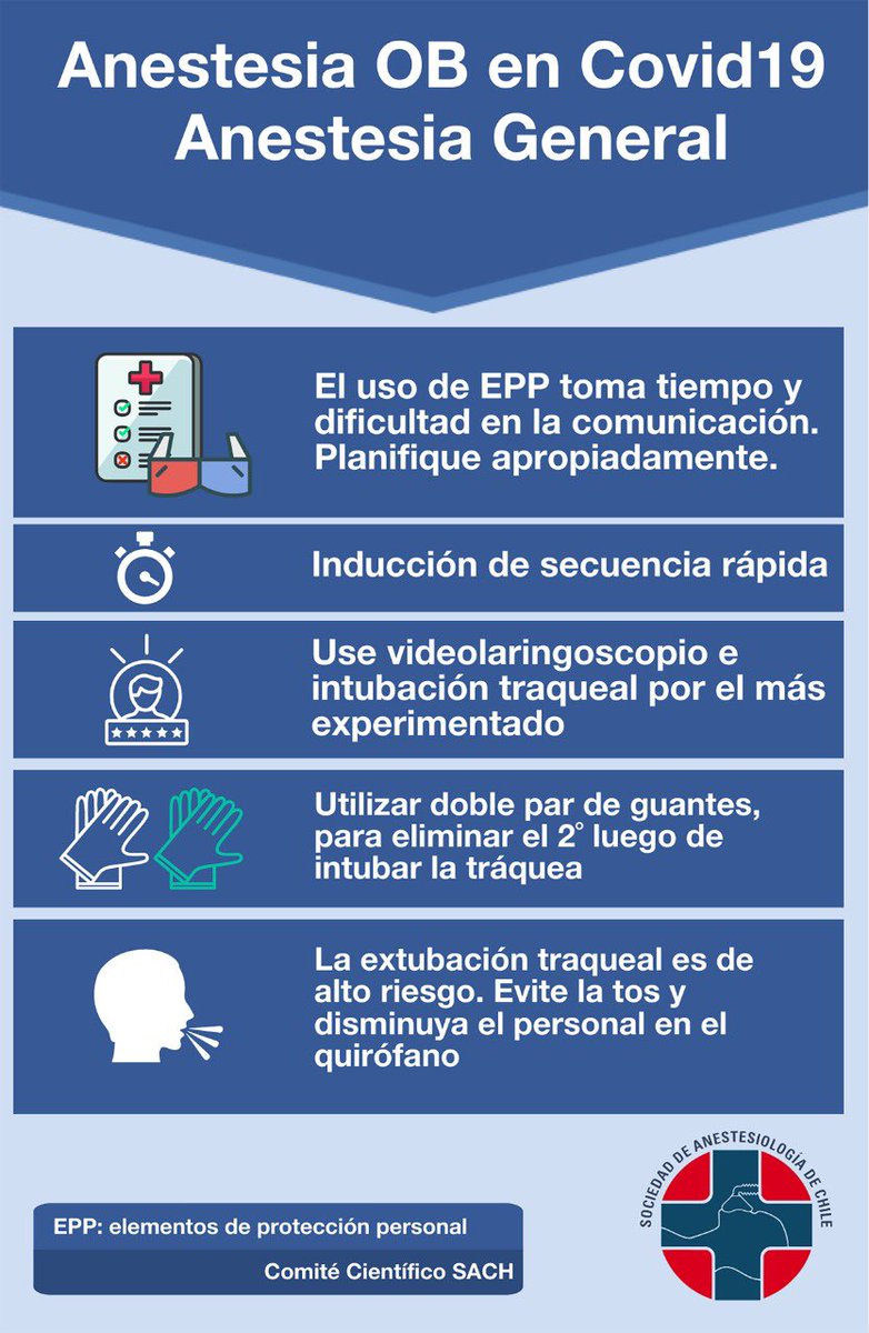 lasrachile's tweet photo. Excelente infografía por Comite Anestesia Obstétrica SACH https://t.co/lJGoUbAl7i