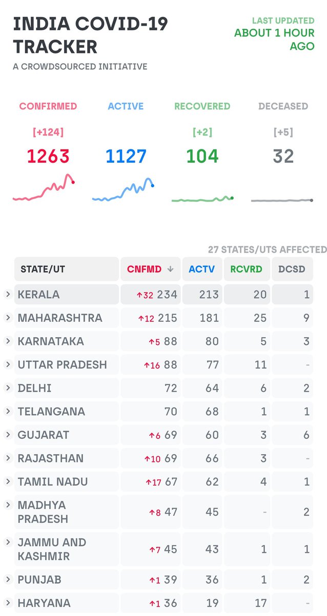 Kerala 