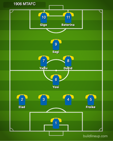 1Mtafc's tweet photo. Tonight our 4th game against VisionEsports.
Here is our lineup for today.
good luck!
@OfficialVPG https://t.co/eaexZj3qyH