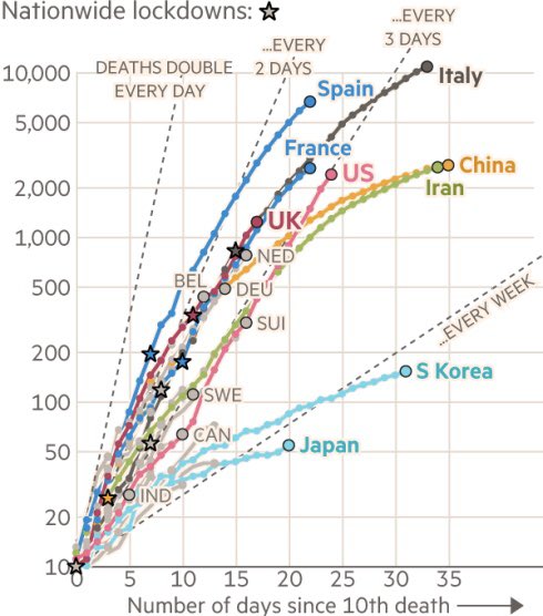  #Coronavirus tracked: the latest figures as the pandemic spreads The countries affected, the number of deaths and the economic impact https://www.ft.com/content/a26fbf7e-48f8-11ea-aeb3-955839e06441Great work by  @FinancialTimes 