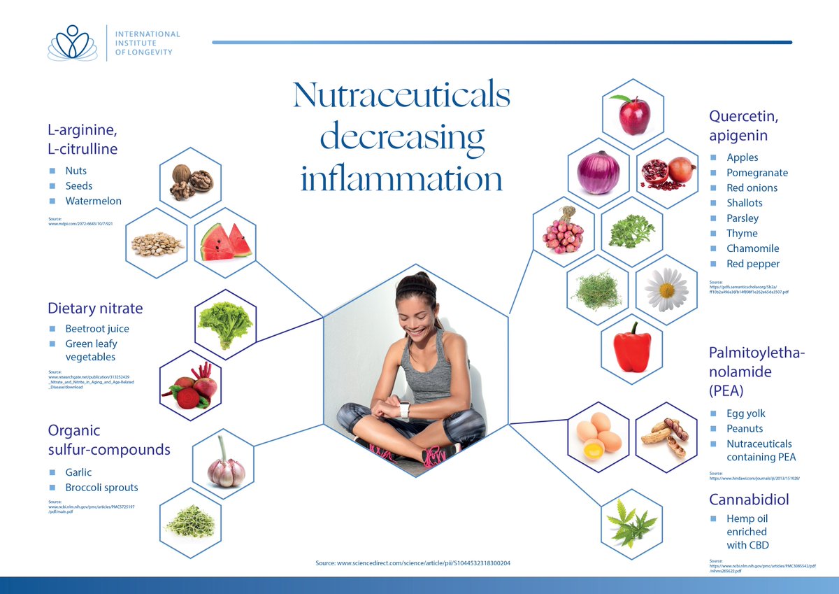 International Institute of Longevity tweet media