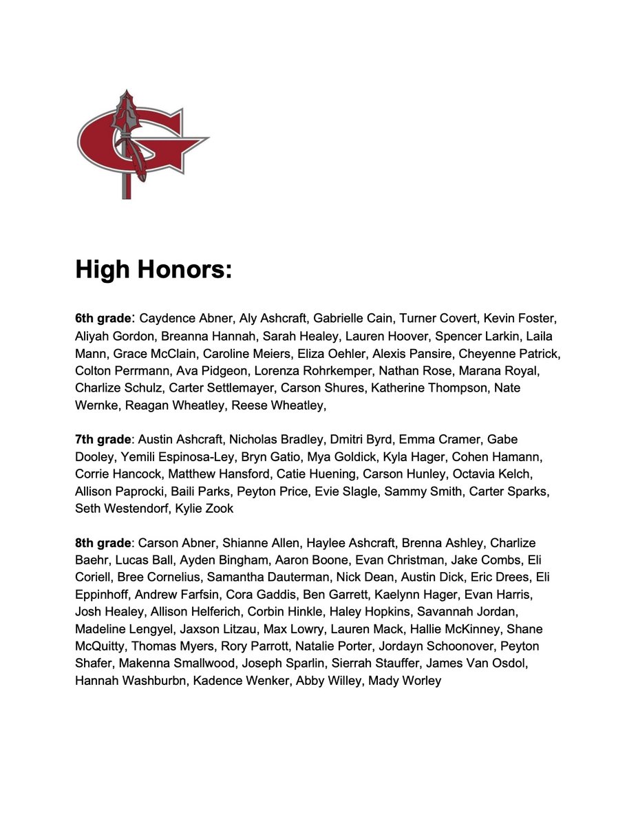 GMSMissWalsh's tweet photo. Congrats to our GMS 3rd Quarter Honor Roll students! Way to #WarriorUp!!  @gmswarrior https://t.co/MTcu5KTWgU
