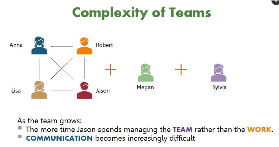 We explore the Complexity of Teams in our free online event: 

Upset the Status Quo - Design a Team for Maximum Innovation Impact
Thu Apr 9 1:00 PM EDT

See all our Free Webinars and Register here: todaysinnovator.com/pages/coaching

#Free #FreeWebinar #Webinar #Development #Growth #Teams