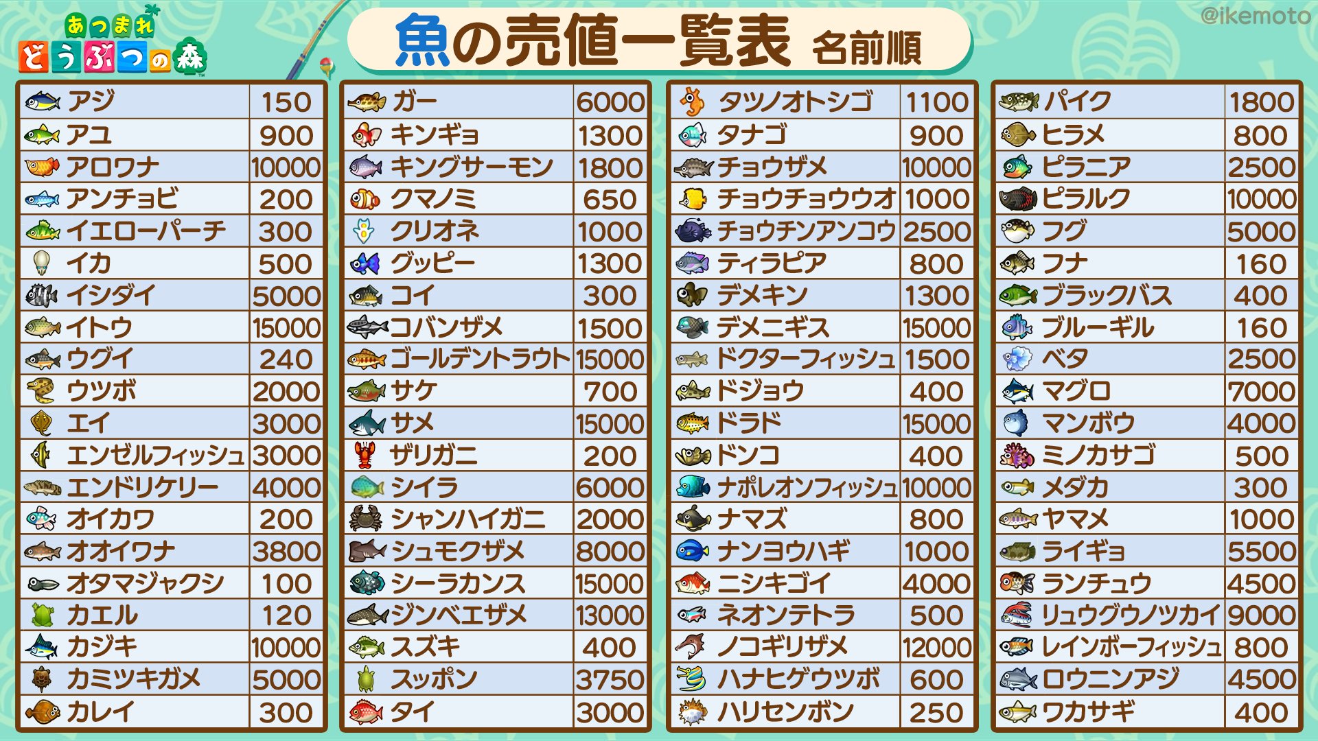 あつまれどうぶつの森 Twitter