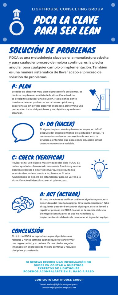 lh_group's tweet photo. Te compartimos uno de los servicios es ofrece Lighthouse "Solución de Problemas (PPS)" te invitamos a escribirnos por inbox, compártenos tus datos y podriamos agendar una llamada contigo. No dejes de visitar nuestra página: https://t.co/HywwzovD6p https://t.co/hAwbtAnV2j