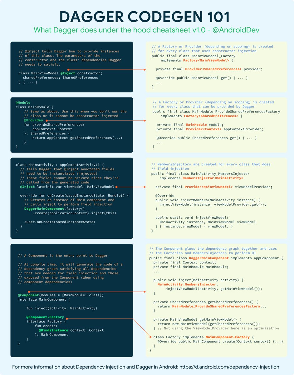 Android Developers tweet media