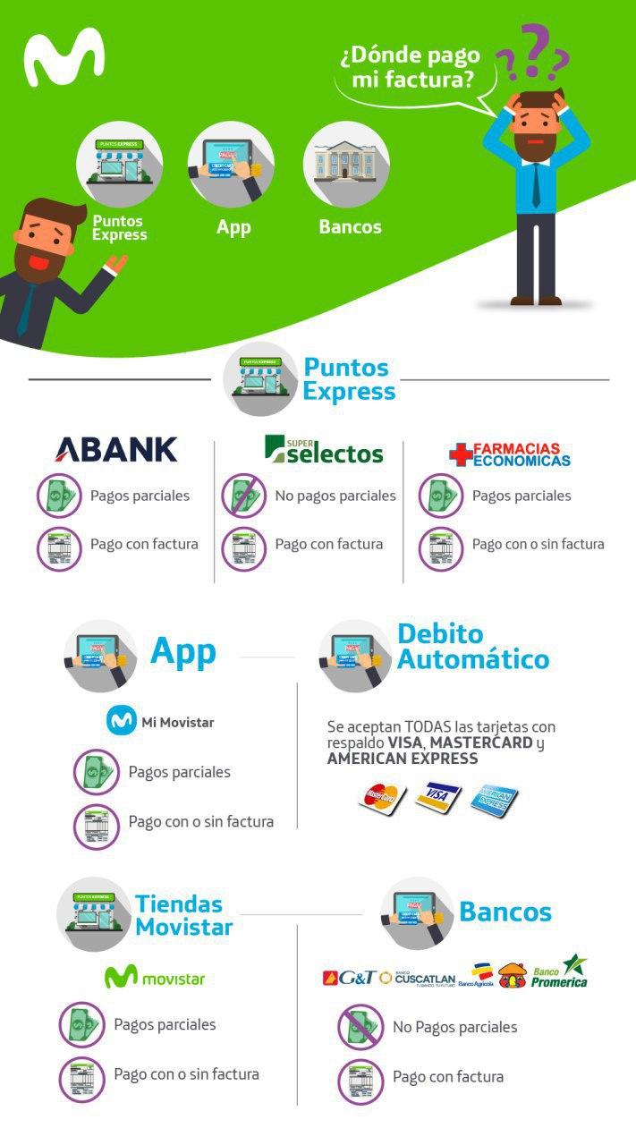 Movistar El Salvador na Twitter: "@chef_calderon Miguel puedes hacer pagos los diferentes Puntos Express, cadenas de Súper Selectos o Farmacias disponibles, recuerda que si no es necesario salir de casa,