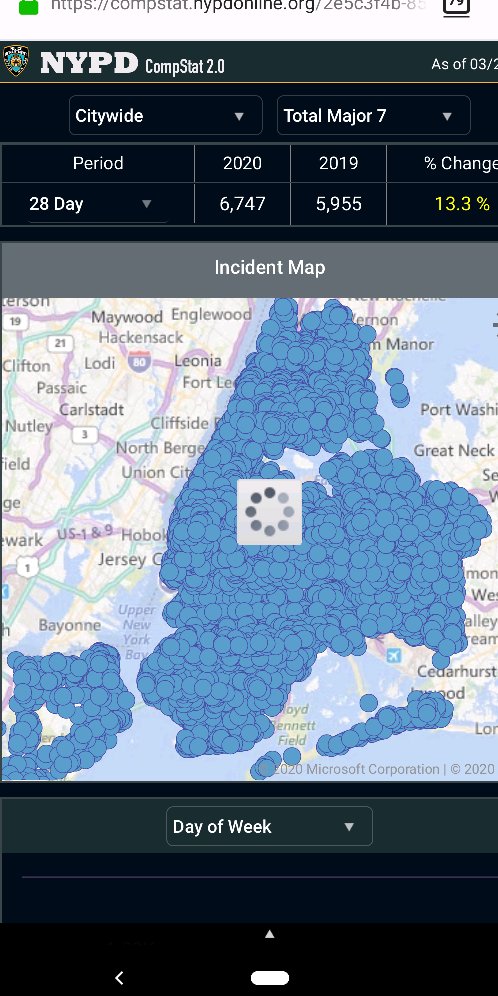 YTD and in the last month, crimes have *increased* in NYC - partly bc of bail reform, but partly bc of corona clearing jails. Ask anyone who's lived here how they feel out on the streets now. They're lifeless, and lots of miscreants are roaming around now. Why renew your lease?