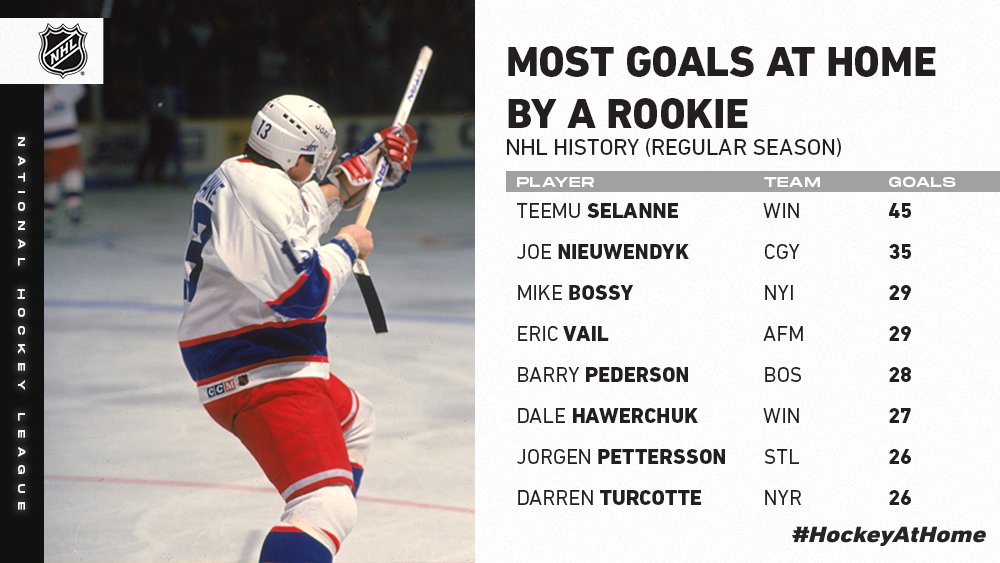 most goals in nhl debut