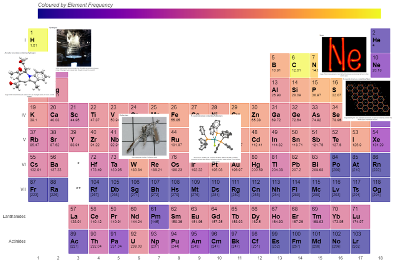 ccdc_cambridge's tweet image. Students in @ISUChemistry with @FerrenceG are using their #remotelearning time to contribute to @IYPTCrystals project! #IYPTcrystals See their entries and how you can take part here: hubs.ly/H0nYfs40