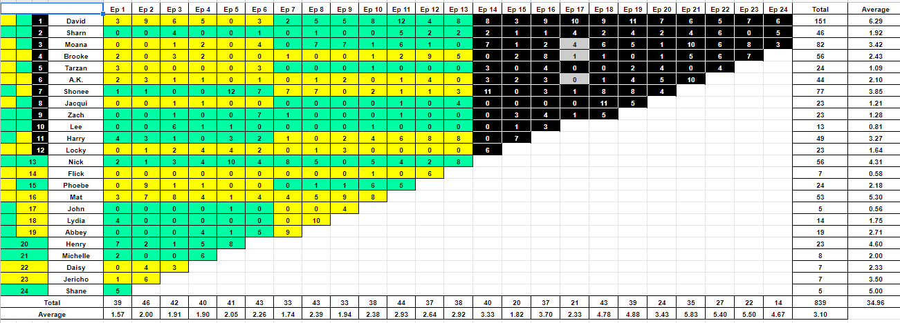 Australian Survivor : All Stars - Page 4 EUXmKipUEAUOdwr?format=png&name=large