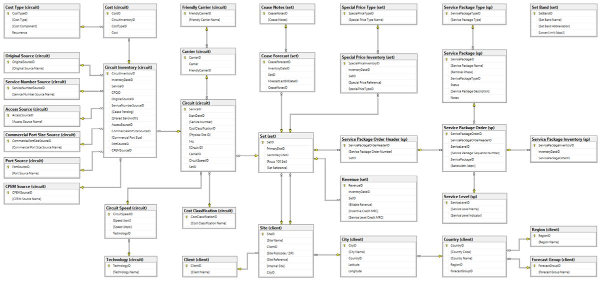 neatdot_bi's tweet image. 1/3: If you want to know how to turn this...