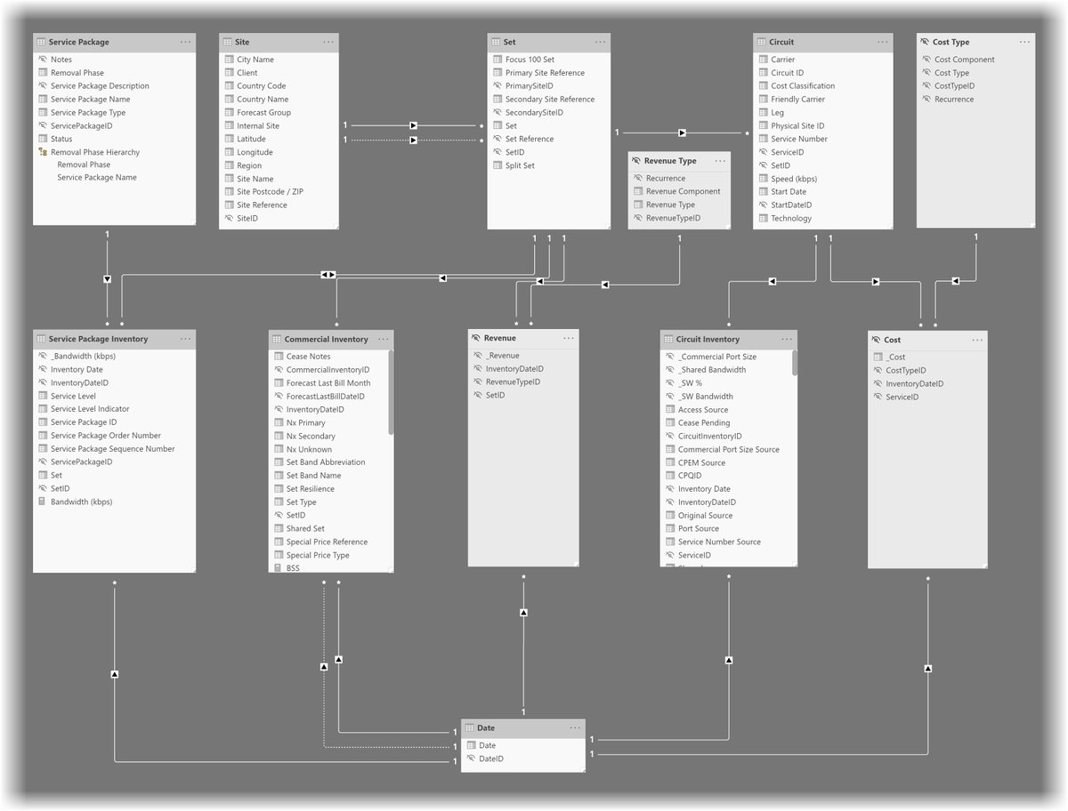 neatdot_bi's tweet image. 2/3: ...into this...