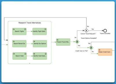 TSawyerSoftware's tweet photo. Some take a 30,000' view; some get in the weeds.  @TSawyerSoftware Business Process features a marker to spotlight collapsed subprocess nodes. Now when you're looking at the big picture, you’ll know where to go to really get down in it.  Learn more: https://t.co/WEIrt9poTu https://t.co/ENJfVXoyF4