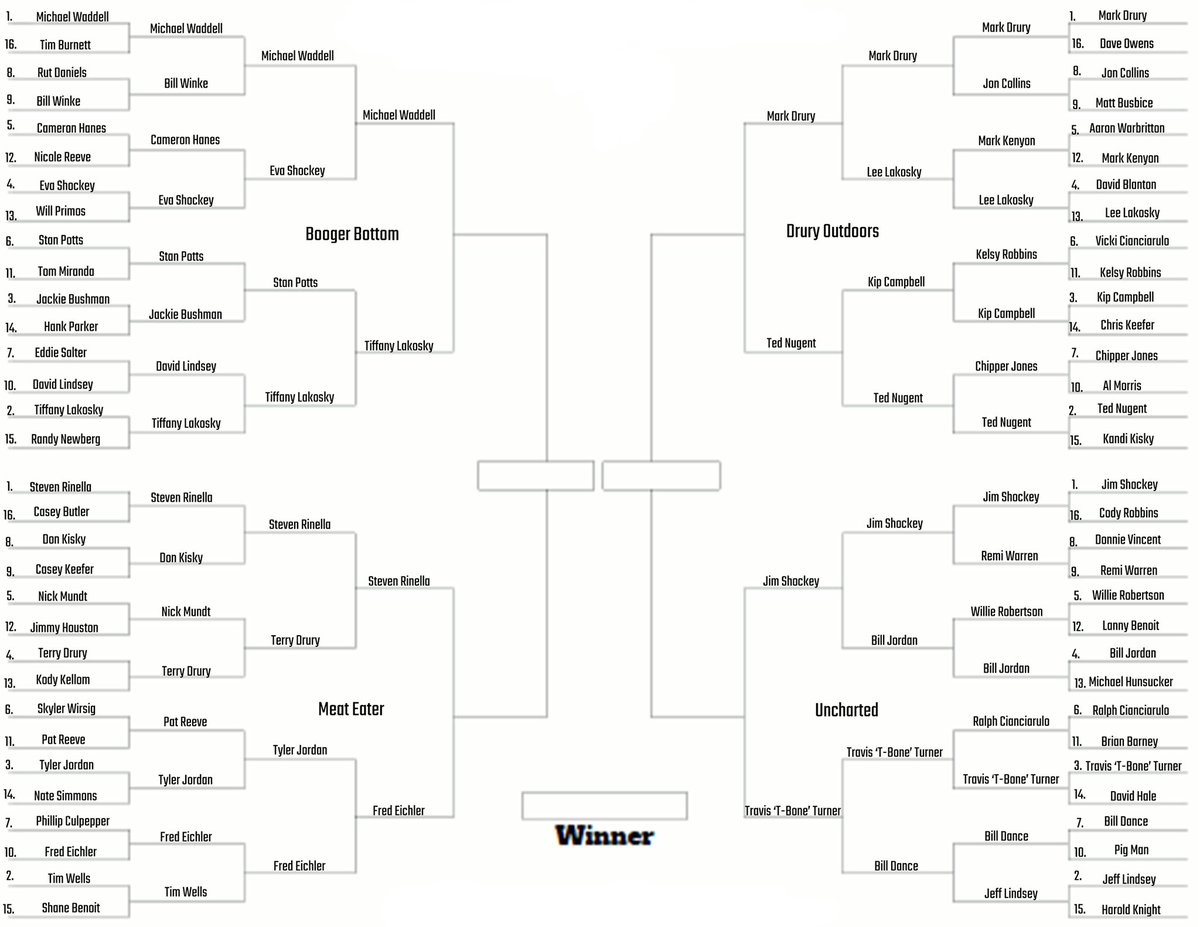 kcamp3's tweet photo. Elite 8 matchups getting underway!

Please vote and Retweet! The more votes the more accurate and more fun it is!!

Things are getting tight! 

RT and vote below! 👇🏽👇🏽👇🏽 https://t.co/SOMP4rVn0b