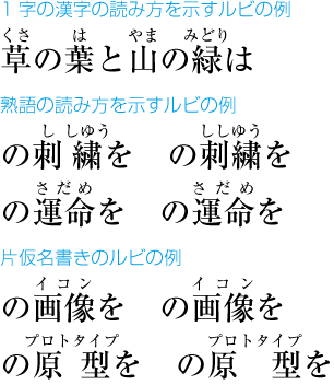 わたかつ 同人誌の原稿を描くにあたってルビの振り方を調べた資料