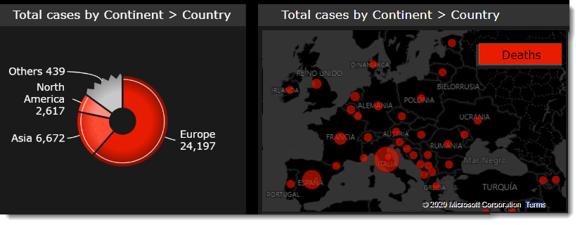 GxAgro's tweet photo. https://t.co/64ISvViUau
Excellent Interactive Charts from @ZoomCharts
#covid19
#pandemic
#chart
#dynamicChart
#InteractiveChart
@MSPowerBI
cc: @DPenazzi @mis2centavos @CoronavirusESP @TodoCoronaVirus https://t.co/G7HLsMrm9D